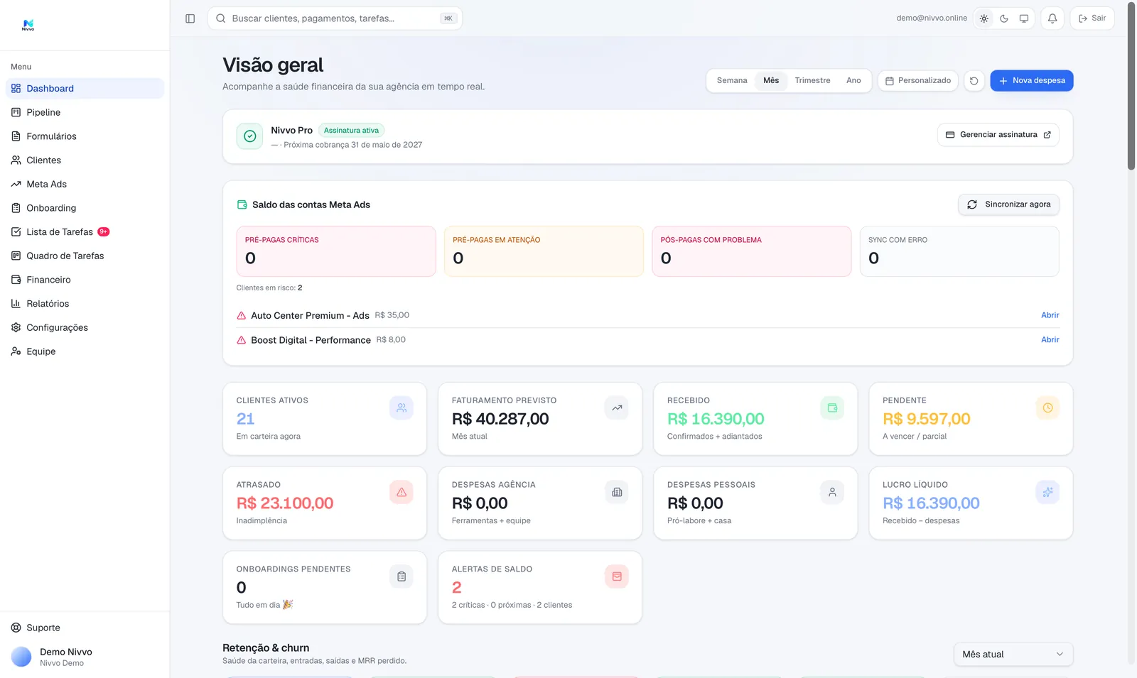 Dashboard do Nivvo